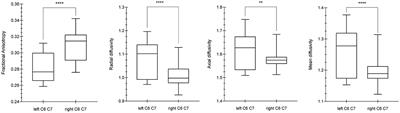 Case report: A quantitative and qualitative diffusion tensor imaging (DTI) study in varicella zoster-related brachial plexopathy